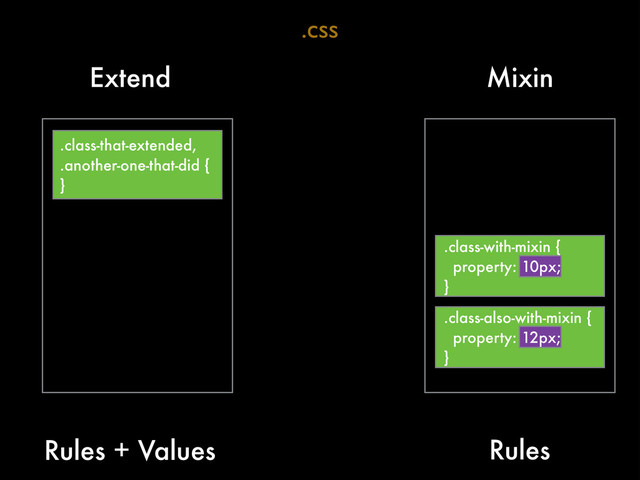 .css
.class-that-extended,  
.another-one-that-did {
}
.class-with-mixin {
property: 10px;
}
.class-also-with-mixin {
property: 12px;
}
Extend Mixin
Rules
Rules + Values
