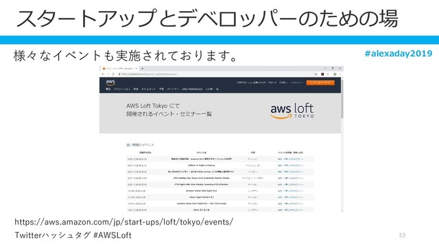 53
https://aws.amazon.com/jp/start-ups/loft/tokyo/events/
スタートアップとデベロッパーのための場
様々なイベントも実施されております。
Twitterハッシュタグ #AWSLoft
#alexaday2019
