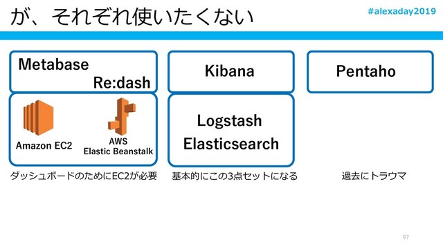 が、それぞれ使いたくない
97
Amazon EC2 AWS
Elastic Beanstalk
Metabase
Re:dash
ダッシュボードのためにEC2が必要
Kibana
Elasticsearch
Logstash
基本的にこの3点セットになる
Pentaho
過去にトラウマ
#alexaday2019
