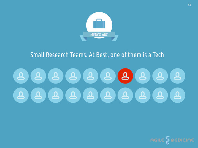 26
MEDCO ABC
Small Research Teams. At Best, one of them is a Tech
