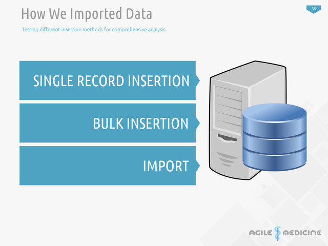 35
SINGLE RECORD INSERTION
BULK INSERTION
IMPORT
How We Imported Data
Testing di#erent insertion methods for comprehensive analysis

