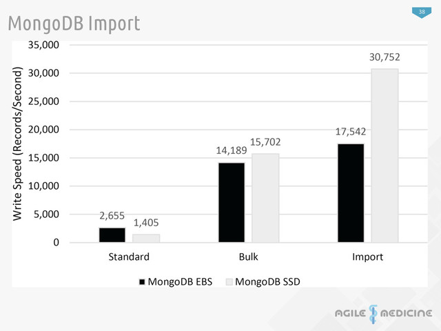 38
MongoDB Import
