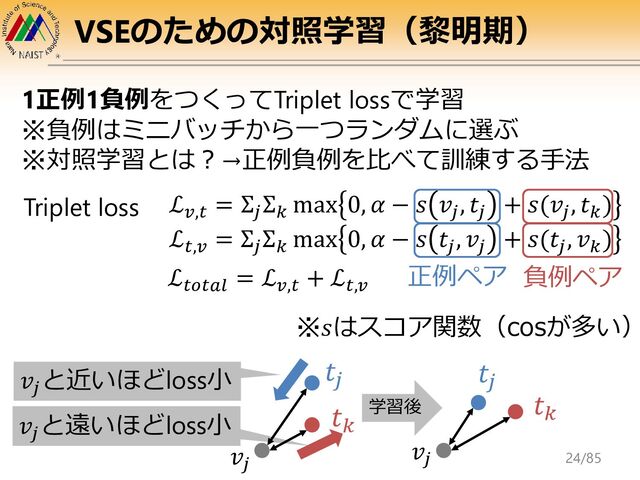 VSEのための対照学習（黎明期）
1正例1負例をつくってTriplet lossで学習
※負例はミニバッチから一つランダムに選ぶ
※対照学習とは？→正例負例を比べて訓練する手法
Triplet loss
正例ペア 負例ペア
𝑣𝑗
𝑡𝑗
𝑡𝑘
※𝑠はスコア関数（cosが多い）
𝑣𝑗
と近いほどloss小
𝑣𝑗
と遠いほどloss小
𝑡𝑗
𝑡𝑘
𝑣𝑗
学習後
ℒ𝑣,𝑡
= Σ𝑗
Σ𝑘
max 0, 𝛼 − 𝑠 𝑣𝑗
, 𝑡𝑗
+ 𝑠(𝑣𝑗
, 𝑡𝑘
)
ℒ𝑡,𝑣
= Σ𝑗
Σ𝑘
max 0, 𝛼 − 𝑠 𝑡𝑗
, 𝑣𝑗
+ 𝑠(𝑡𝑗
, 𝑣𝑘
)
ℒ𝑡𝑜𝑡𝑎𝑙
= ℒ𝑣,𝑡
+ ℒ𝑡,𝑣
24/85
