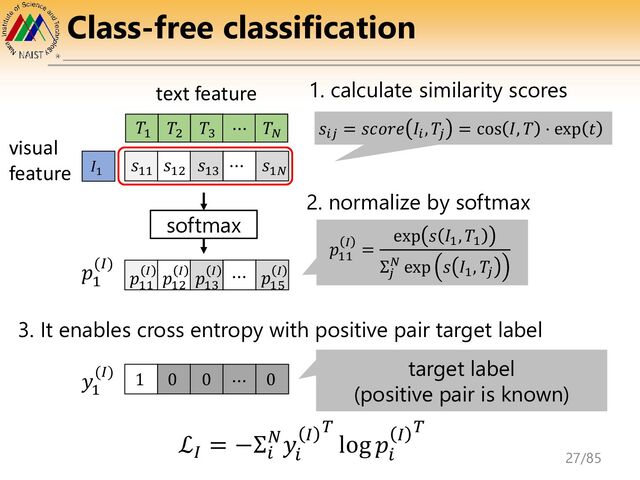 Class-free classification
𝑠𝑖𝑗
= 𝑠𝑐𝑜𝑟𝑒 𝐼𝑖
, 𝑇𝑗
= cos 𝐼, 𝑇 ⋅ exp 𝑡
softmax
𝑝11
𝐼 =
exp 𝑠 𝐼1
, 𝑇1
Σ𝑗
𝑁 exp 𝑠 𝐼1
, 𝑇𝑗
ℒ𝐼
= −Σ𝑖
𝑁𝑦
𝑖
𝐼 𝑇
log 𝑝
𝑖
𝐼 𝑇
𝐼1
visual
feature
text feature
𝑇1
𝑇2
𝑇3
𝑠11
𝑠12
𝑠13
⋯ 𝑇𝑁
⋯ 𝑠1𝑁
1. calculate similarity scores
𝑝11
𝐼 𝑝12
𝐼 𝑝13
𝐼 ⋯ 𝑝
15
𝐼
2. normalize by softmax
𝑝
1
(𝐼)
1 0 0 ⋯ 0
𝑦
1
(𝐼) target label
(positive pair is known)
3. It enables cross entropy with positive pair target label
27/85
