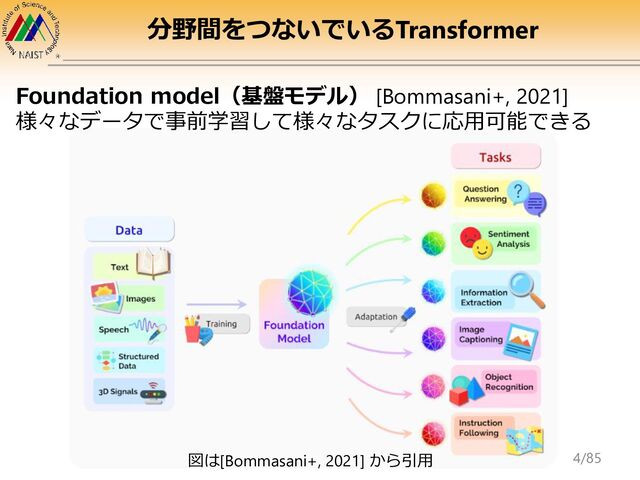 分野間をつないでいるTransformer
Foundation model（基盤モデル） [Bommasani+, 2021]
様々なデータで事前学習して様々なタスクに応用可能できる
図は[Bommasani+, 2021] から引用 4/85
