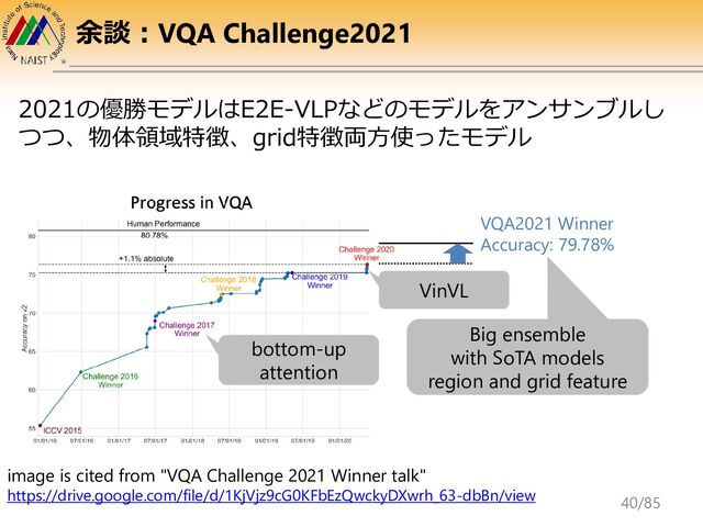 余談：VQA Challenge2021
2021の優勝モデルはE2E-VLPなどのモデルをアンサンブルし
つつ、物体領域特徴、grid特徴両方使ったモデル
image is cited from "VQA Challenge 2021 Winner talk"
https://drive.google.com/file/d/1KjVjz9cG0KFbEzQwckyDXwrh_63-dbBn/view
VQA2021 Winner
Accuracy: 79.78%
bottom-up
attention
VinVL
Big ensemble
with SoTA models
region and grid feature
40/85
