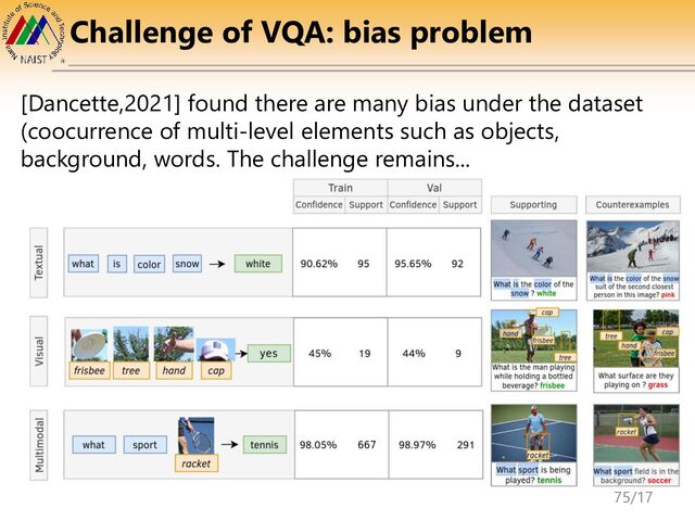 Challenge of VQA: bias problem
[Dancette,2021] found there are many bias under the dataset
(coocurrence of multi-level elements such as objects,
background, words. The challenge remains...
75/17
