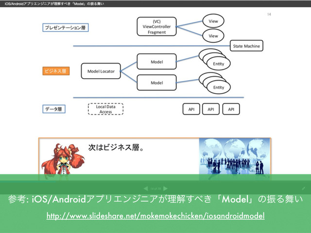 http://www.slideshare.net/mokemokechicken/iosandroidmodel
ࢀߟ: iOS/AndroidΞϓϦΤϯδχΞ͕ཧղ͢΂͖ʮModelʯͷৼΔ෣͍
