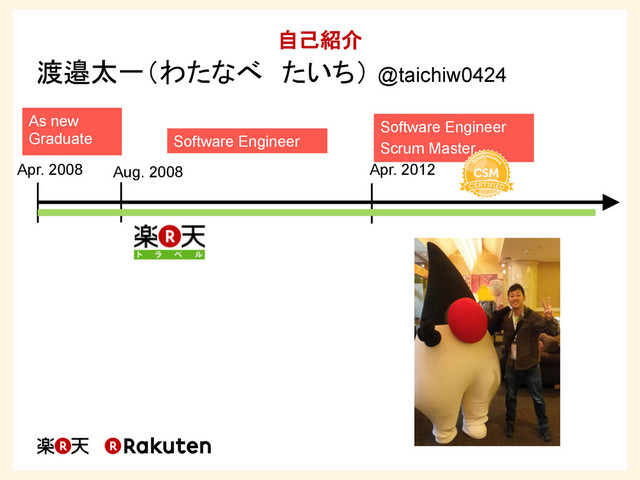 1
	
@taichiw0424
Apr. 2008 Aug. 2008 Apr. 2012
As new
Graduate Software Engineer Scrum Master
Software Engineer
