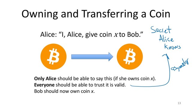 Owning and Transferring a Coin
13
Alice: “I, Alice, give coin x to Bob.”
Only Alice should be able to say this (if she owns coin x).
Everyone should be able to trust it is valid.
Bob should now own coin x.
