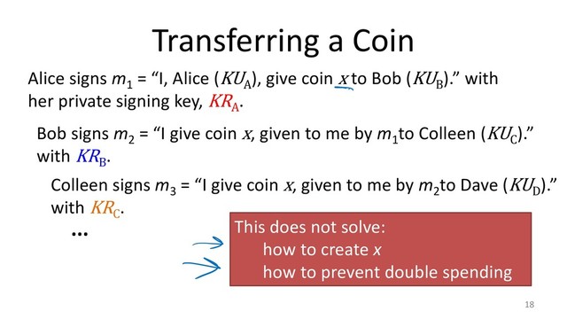 Transferring a Coin
18
Bob signs m
2
= “I give coin x, given to me by m
1
to Colleen (KU
C).”
with KR
B.
Alice signs m
1
= “I, Alice (KU
A), give coin x to Bob (KU
B).” with
her private signing key, KR
A.
Colleen signs m
3
= “I give coin x, given to me by m
2
to Dave (KU
D).”
with KR
C.
This does not solve:
how to create x
how to prevent double spending
...
