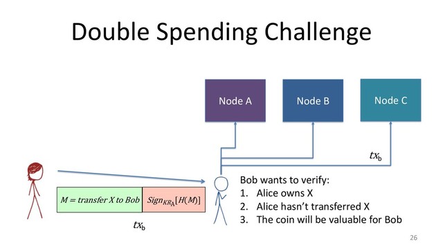 Double Spending Challenge
26
M = transfer X to Bob SignKRA
[H(M)]
Bob wants to verify:
1. Alice owns X
2. Alice hasn’t transferred X
3. The coin will be valuable for Bob
Node C
Node A Node B
tx
b
tx
b
