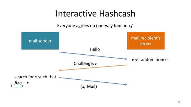 Interactive Hashcash
39
mail sender
mail recipient’s
server
Hello
Challenge: r
r ç random nonce
search for x such that
f(x) = r
Everyone agrees on one-way function f
(x, Mail)
