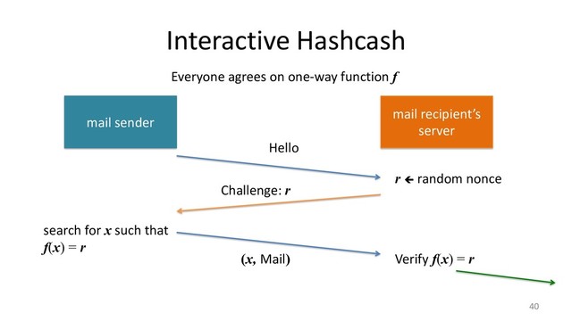 Interactive Hashcash
40
mail sender
mail recipient’s
server
Hello
Challenge: r
r ç random nonce
search for x such that
f(x) = r
Everyone agrees on one-way function f
(x, Mail) Verify f(x) = r
