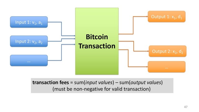 47
Bitcoin
Transaction
Input 1: v1
, a1
Input 2: v2
, a2
…
Output 1: x1
, d1
Output 2: x2
, d2
…
transaction fees = sum(input values) – sum(output values)
(must be non-negative for valid transaction)
