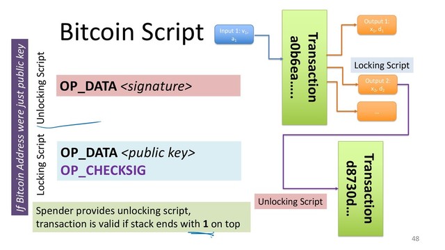 Bitcoin Script
48
OP_DATA 
OP_CHECKSIG
Locking Script
OP_DATA 
Unlocking Script
Transaction
a0b6ea…..
Input 1: v1
,
a1
Output 1:
x1
, d1
Output 2:
x2
, d2
…
Transaction
d8730d…
Locking Script
Unlocking Script
If Bitcoin Address were just public key
Spender provides unlocking script,
transaction is valid if stack ends with 1 on top
