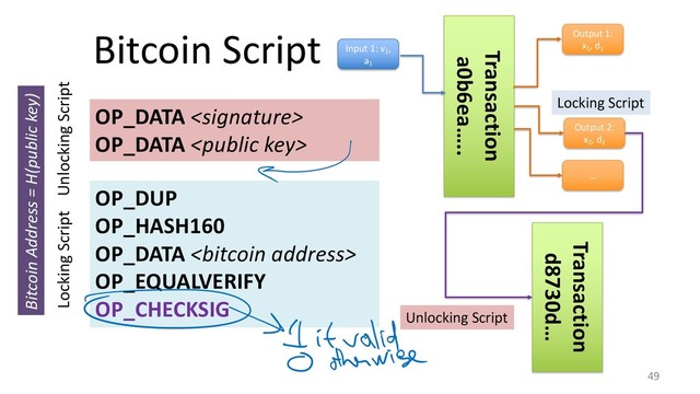 Bitcoin Script
49
OP_DUP
OP_HASH160
OP_DATA 
OP_EQUALVERIFY
OP_CHECKSIG
Locking Script
OP_DATA 
OP_DATA 
Unlocking Script
Transaction
a0b6ea…..
Input 1: v1
,
a1
Output 1:
x1
, d1
Output 2:
x2
, d2
…
Transaction
d8730d…
Locking Script
Unlocking Script
Bitcoin Address = H(public key)
