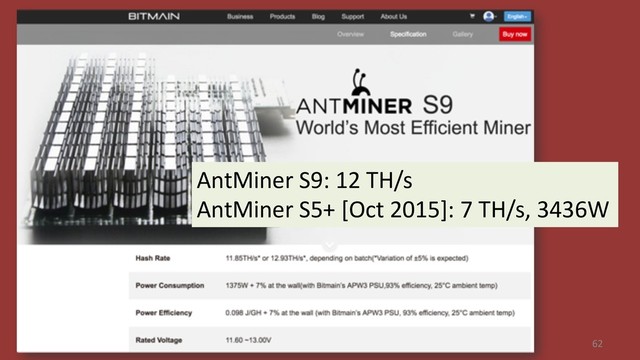 62
AntMiner S9: 12 TH/s
AntMiner S5+ [Oct 2015]: 7 TH/s, 3436W
