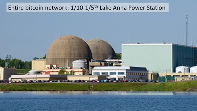 68
Entire bitcoin network: 1/10-1/5th Lake Anna Power Station
