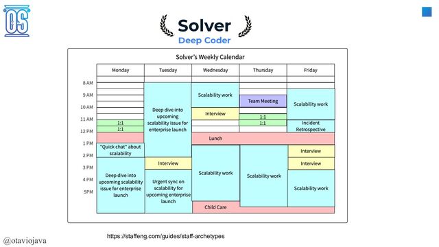 @otaviojava
Solver
Deep Coder
https://staffeng.com/guides/staff-archetypes
