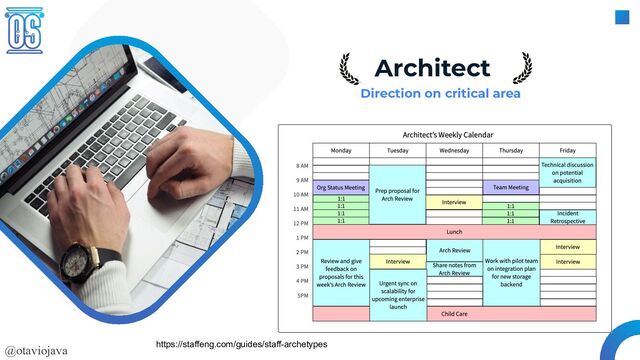 @otaviojava
Architect
Direction on critical area
https://staffeng.com/guides/staff-archetypes
