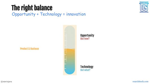 The right balance
Opportunity + Technology = innovation
Opportunity
But how?
Technology
But what?
Product & Business
@otaviojava osarchitech.com
