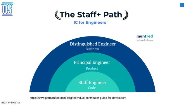 @otaviojava
The Staff+ Path
IC for Engineers
https://www.getmanfred.com/blog/individual-contributor-guide-for-developers
