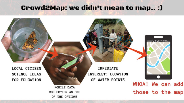 Crowd2Map: we didn't mean to map.. :)
LOCAL CITIZEN
SCIENCE IDEAS
FOR EDUCATION
MOBILE DATA
COLLECTION AS ONE
OF THE OPTIONS
WHOA! We can add
those to the map
IMMEDIATE
INTEREST: LOCATION
OF WATER POINTS
