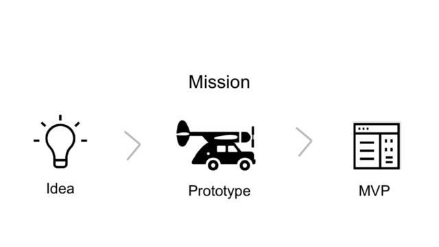 Idea Prototype MVP
Mission
