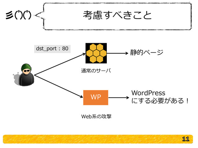 彡(ﾟ)(ﾟ) 考慮すべきこと
通常のサーバ
Web系の攻撃
WP
静的ページ
WordPress
にする必要がある！
dst_port : 80
