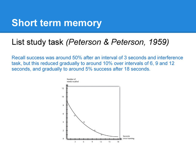 Short term memory
List study task (Peterson & Peterson, 1959)
Recall success was around 50% after an interval of 3 seconds and interference
task, but this reduced gradually to around 10% over intervals of 6, 9 and 12
seconds, and gradually to around 5% success after 18 seconds.
