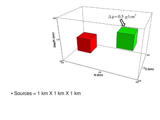 Δρ=0.5 g/cm3
●
Sources = 1 km X 1 km X 1 km
