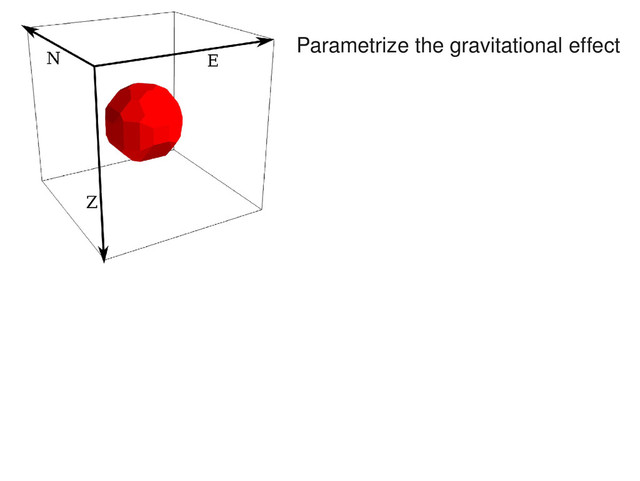 Parametrize the gravitational effect
