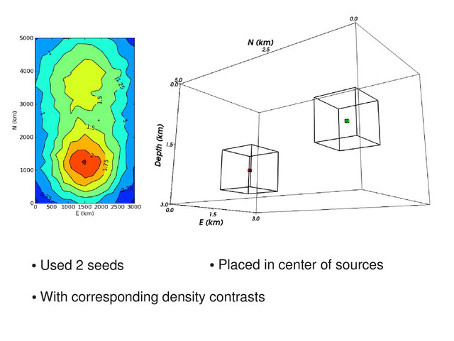 ●
Used 2 seeds
●
With corresponding density contrasts
●
Placed in center of sources
