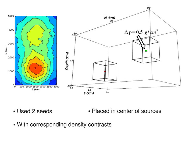 Δρ=0.5 g/cm3
●
Used 2 seeds
●
With corresponding density contrasts
●
Placed in center of sources
