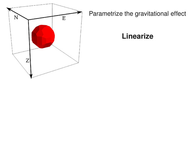 Parametrize the gravitational effect
Linearize
