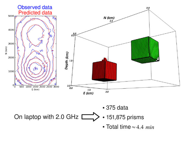 Predicted data
Observed data
On laptop with 2.0 GHz
●
375 data
●
151,875 prisms
●
Total time≈4.4 min
