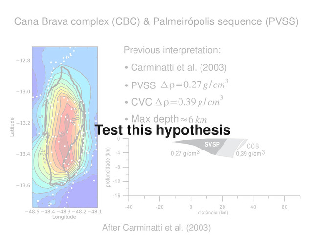 Cana Brava complex (CBC) & Palmeirópolis sequence (PVSS)
Previous interpretation:
After Carminatti et al. (2003)
●
Carminatti et al. (2003)
●
PVSS
●
CVC
●
Max depth
Δρ=0.27 g/cm3
Δρ=0.39g/cm3
≈6 km
Test this hypothesis
