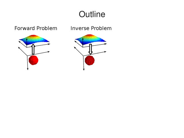 Inverse Problem
Forward Problem
Outline
