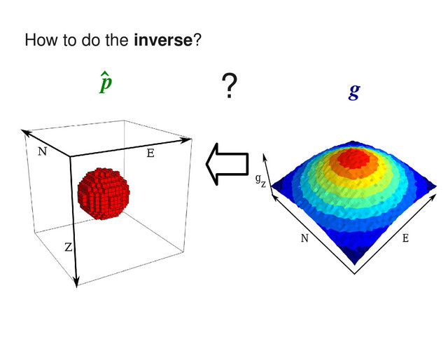̂
p g
?
How to do the inverse?
