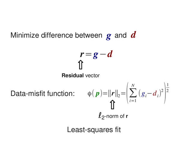 Minimize difference between and
g d
r=g−d
Residual vector
Data­misfit function: ϕ( p)=∥r∥2
=
(∑
i=1
N
(g
i
−d
i
)2
)1
2
ℓ2­norm of r
Least­squares fit
