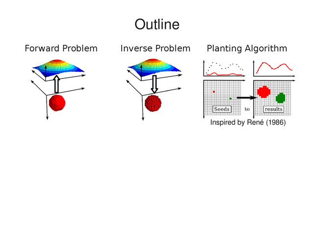 Inverse Problem Planting Algorithm
Forward Problem
Inspired by René (1986)
Outline
