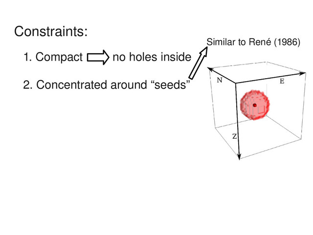 Constraints:
1. Compact no holes inside
2. Concentrated around “seeds”
Similar to René (1986)
