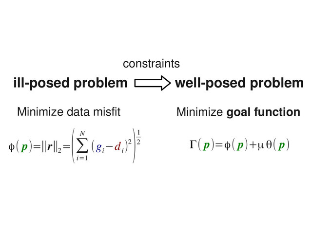 ill­posed problem well­posed problem
constraints
ϕ( p)=∥r∥2
=
(∑
i=1
N
(g
i
−d
i
)2
)1
2
Minimize data misfit Minimize goal function
Γ( p)=ϕ( p)+μθ( p)
