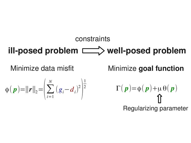ill­posed problem well­posed problem
constraints
ϕ( p)=∥r∥2
=
(∑
i=1
N
(g
i
−d
i
)2
)1
2
Minimize data misfit Minimize goal function
Γ( p)=ϕ( p)+μθ( p)
Regularizing parameter
