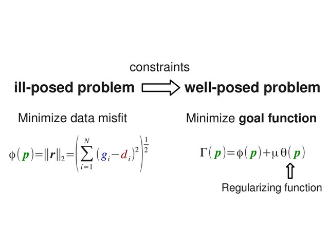 ill­posed problem well­posed problem
constraints
ϕ( p)=∥r∥2
=
(∑
i=1
N
(g
i
−d
i
)2
)1
2
Minimize data misfit Minimize goal function
Γ( p)=ϕ( p)+μθ( p)
Regularizing function
