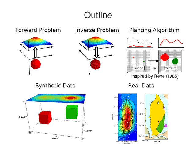 Inverse Problem Planting Algorithm
Synthetic Data Real Data
Forward Problem
Inspired by René (1986)
Outline
