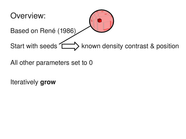 Based on René (1986)
Start with seeds
All other parameters set to 0
Iteratively grow
Overview:
known density contrast & position
