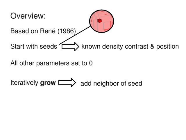 Based on René (1986)
Start with seeds
All other parameters set to 0
Iteratively grow add neighbor of seed
Overview:
known density contrast & position
