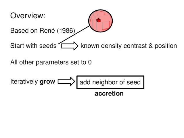 Based on René (1986)
Start with seeds
All other parameters set to 0
Iteratively grow add neighbor of seed
accretion
Overview:
known density contrast & position
